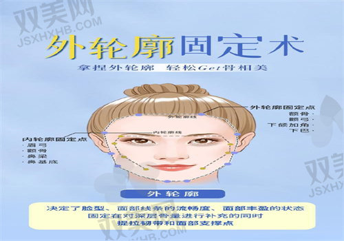 哈尔滨蜜柚医疗美容医院宋扬轮廓固定项目注意事项