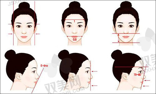 重庆华美整形美容医院怎么样