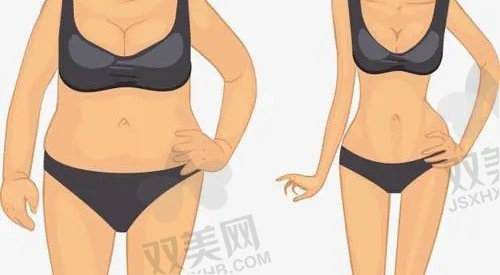 成都军大整形美容医院自体脂肪移植修复的流程：