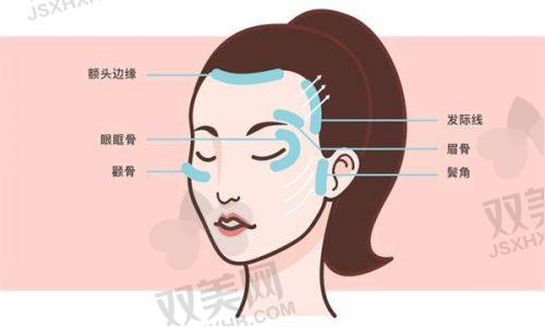 揭秘芭比针是单纯玻尿酸填充吗？芭比针是什么及芭比医美评价全解析