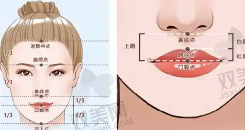 九院面部填充的优势