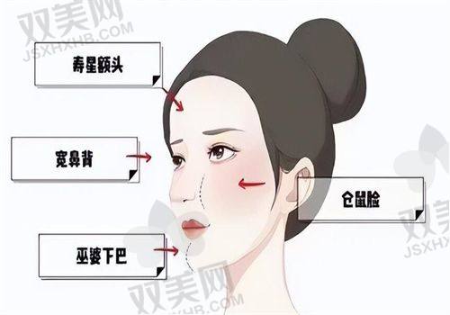 填充眼窝凹陷手术和其他眼部整形手术可以一起做吗？