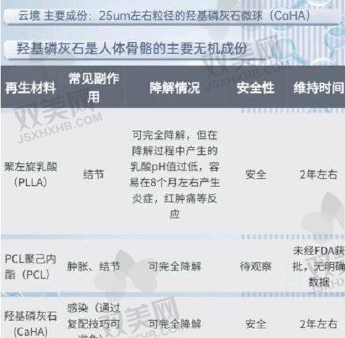 填充脸部有哪些后遗症
