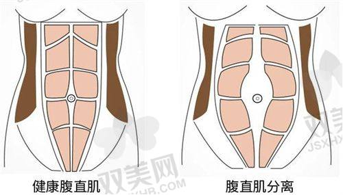 医院综合实力与价格匹配度