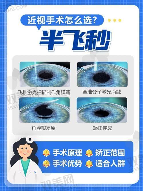 六、总结一句话：合肥后巩膜加固对比就看这三件事