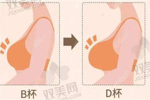 【荆州市美熙禾美医疗美容诊所怎么预约挂号】