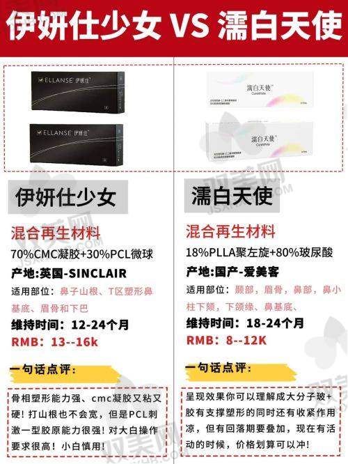 影响香港价格的因素