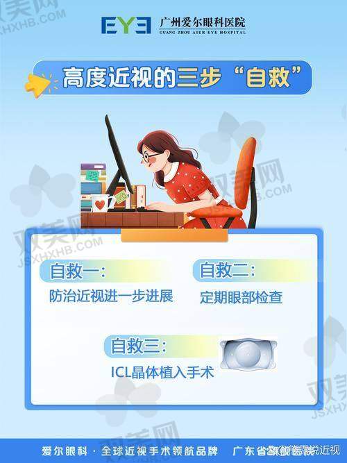 五、小红书爆款术后分享合集：近视手术价格+术后体验吐槽图