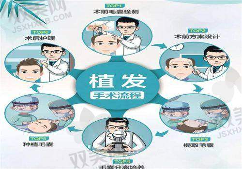 【西安锐逸植发医院擅长什么项目】