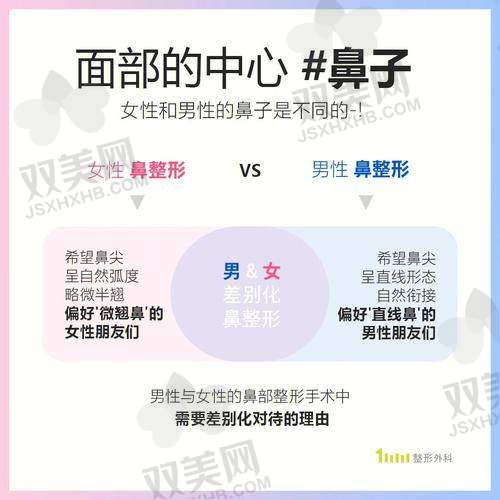 【西安瑞丽御尚美医疗美容医院是私立还是公办】