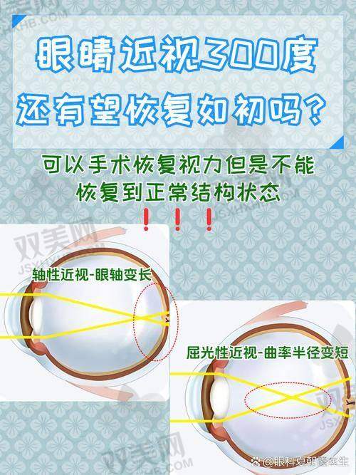 三、西安四院眼科白内障项目价格汇总：手术晶体分三六九等，价格差距你懂的