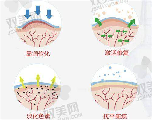 2025新北京画美整形收费标准：轮廓固定39800元起，医生团队+价格因素全解析