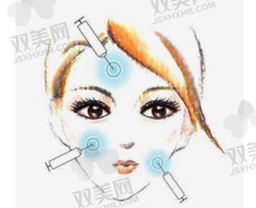 二、选择医院和医生的纠结之路