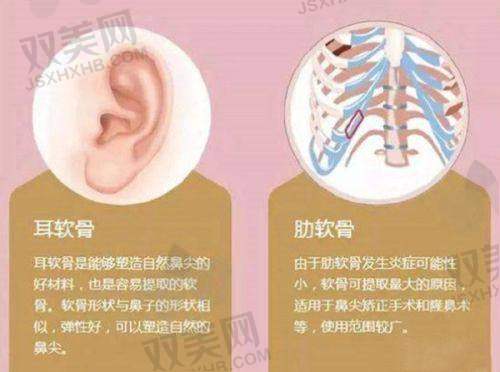 与其他医院的价格对比
