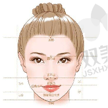 不同医院等级的价格对比