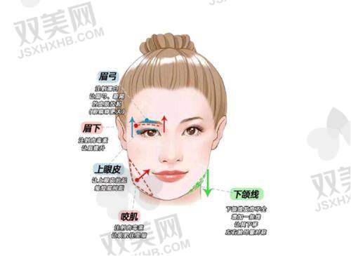 880/1800一支的艾莉薇传奇玻尿酸可能是真的吗？