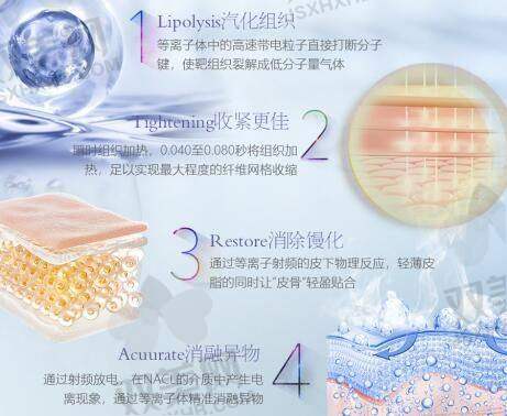 乔雅登不同类型的档次区分依据
