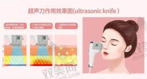 眼窝填充的弊端