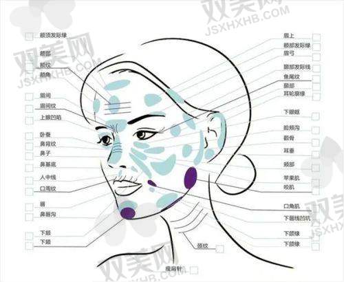 眼窝填充后的修复注意事项