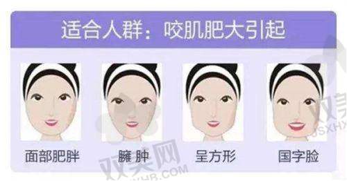 面部填充材料的选择