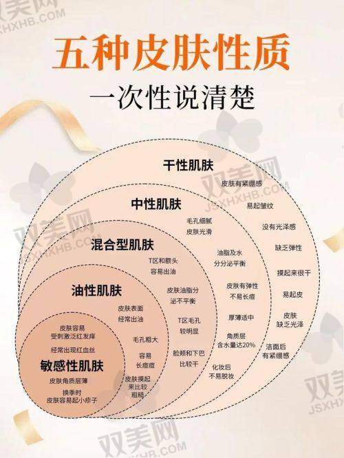 超声max治疗的注意事项