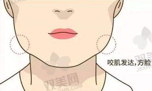 【海口焕颜医疗美容医院技术特点】