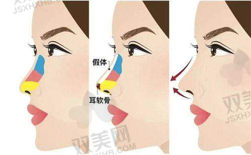 【玉林华美医疗美容医院营业时间是什么时候】