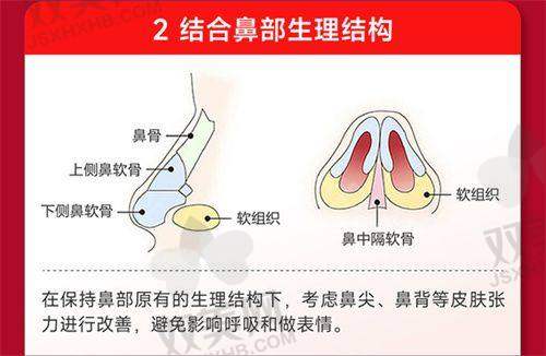 【海口焕颜医疗美容医院地址及乘车路线】