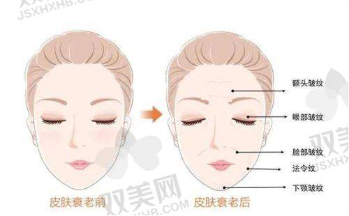 【玉林时光医疗美容医院怎么预约挂号】