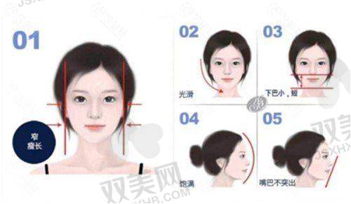【海南华大医疗美容门诊部擅长什么项目】