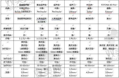 【海南华大医疗美容门诊部营业时间是什么时候】