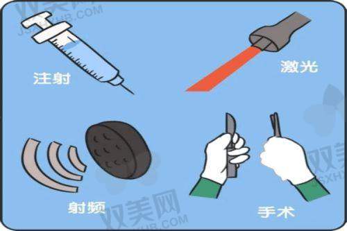 【百色华美医疗美容门诊部营业时间是什么时候】