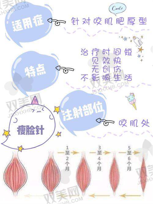 【海南华大医疗美容门诊部地址及乘车路线】