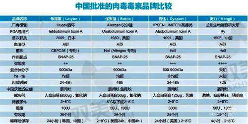 【北海美诺医疗美容诊所电话号码是多少】