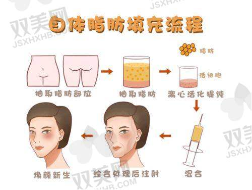 【钦州华美医疗美容医院营业时间是什么时候】