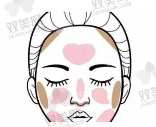 【玉林时光医疗美容医院技术特点】