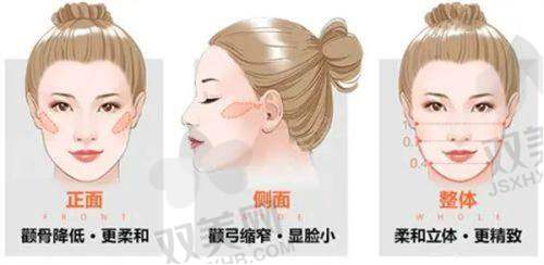 【钦州华美医疗美容医院电话号码是多少】