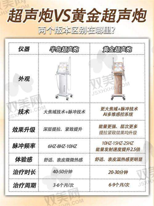 【玉林华美医疗美容医院地址及乘车路线】