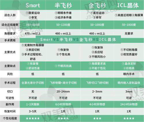【唐山市眼科医院怎么预约挂号】