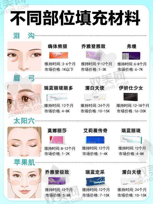 医生的经验与技术