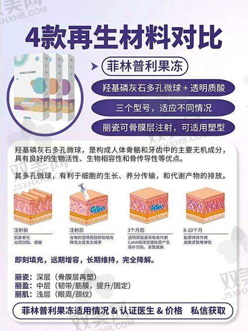 与其他品牌玻尿酸支撑成效对比