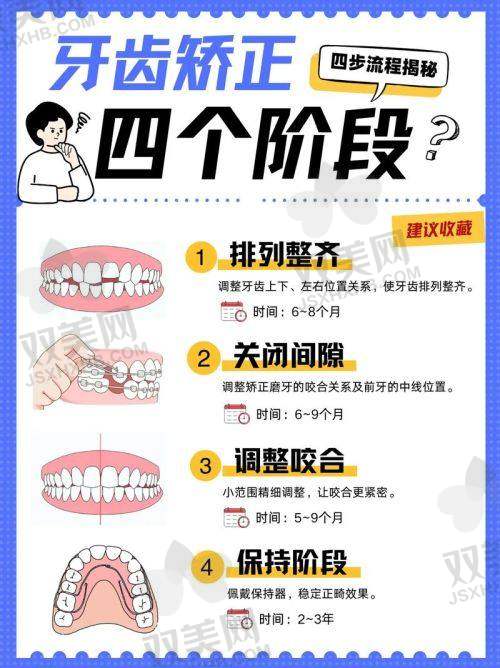 ?项目分类一览：驻马店常见牙科项目这么选
