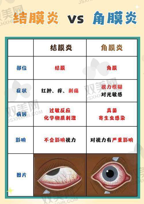 【邯郸市第三医院眼科电话号码是多少】