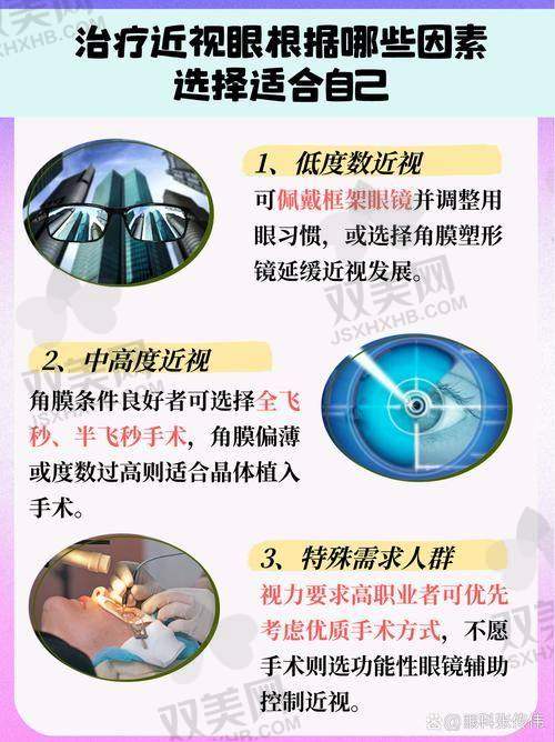 【邢台眼科医院技术特点】