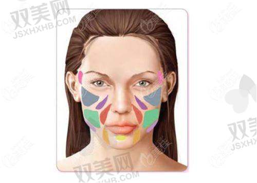 【贵阳联成益美医疗美容医院电话号码是多少】