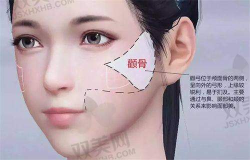 玻尿酸取出后的修复时间要多久？