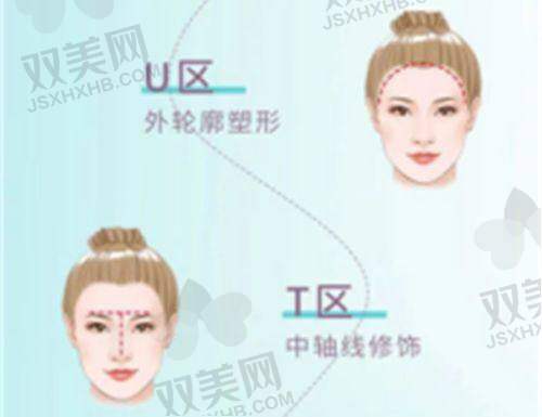 去泪沟手术成效的恒久性如何