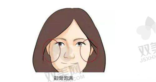结节与硬块