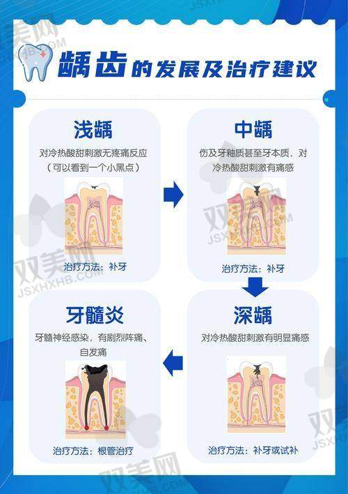 5. 福清美特尔口腔
