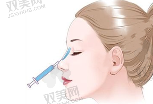 主推医生与价格的关系